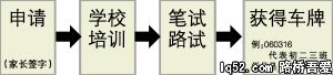 学生骑车？考车牌！
