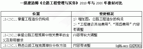 2010建造师考试公路教材变化.gif