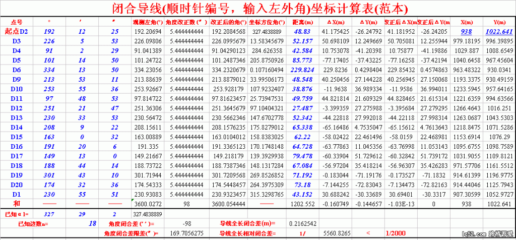 左外角闭合导线坐标计算.gif
