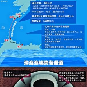 中国或投2600亿在渤海海峡建世界最长海底隧道
