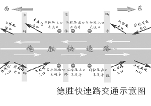 交警设计了一张交通示意图建议城西城北市民选择通行